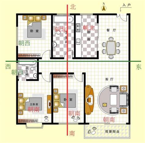 怎样看屋子的方向